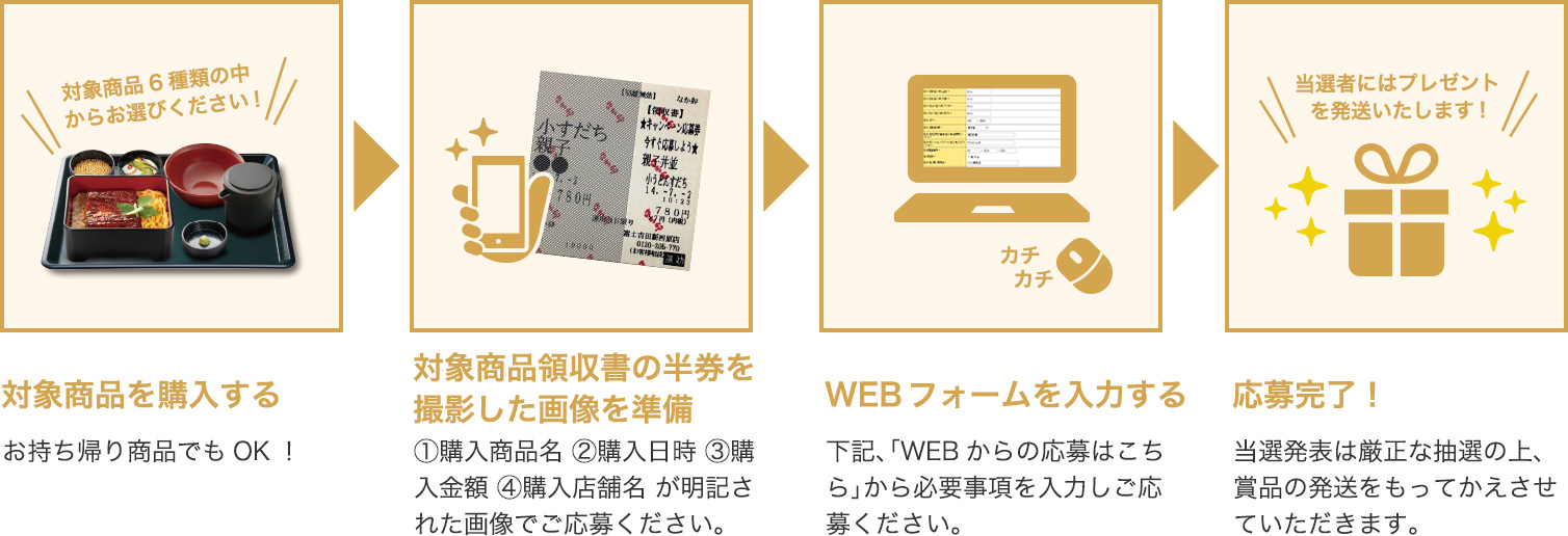 応募の手順