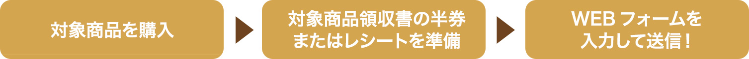 応募の手順