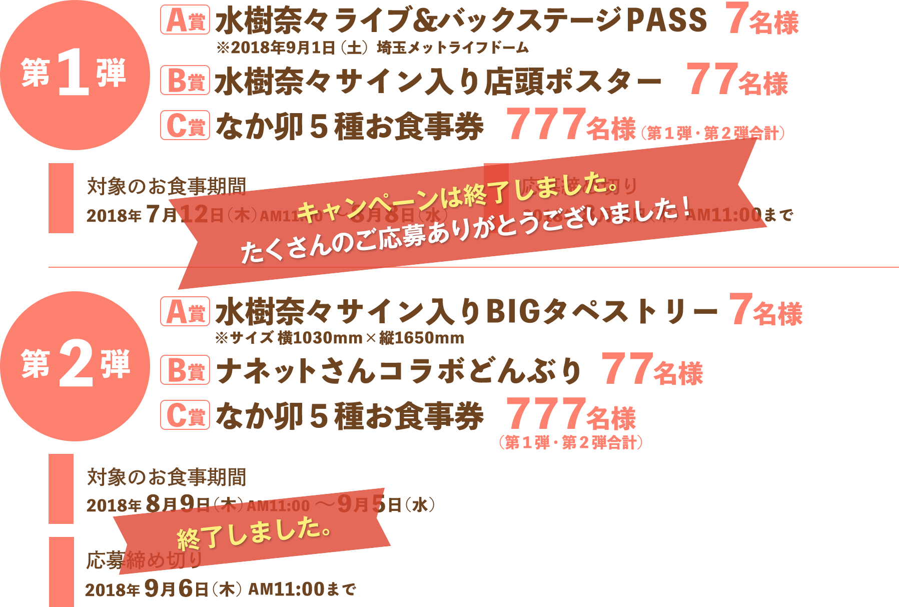 プレゼント商品第1弾・第2弾、キャンペーン終了しました。
