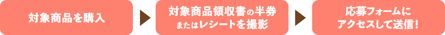 応募の手順