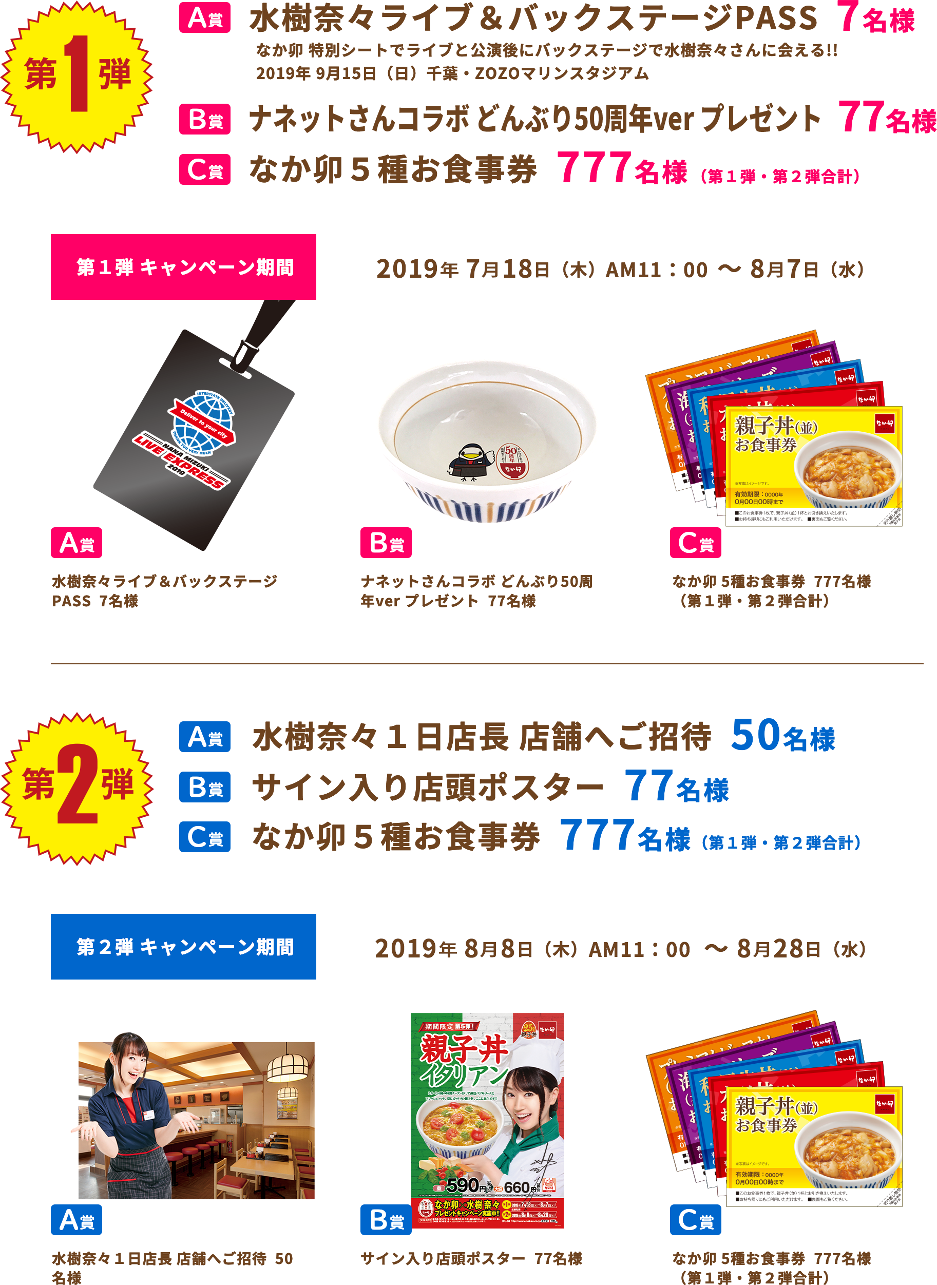 プレゼント商品