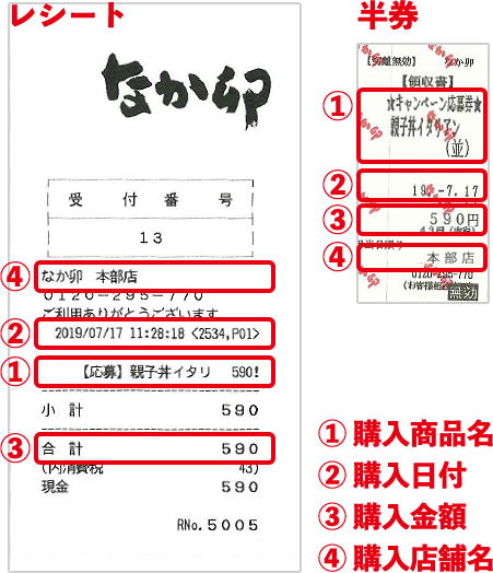 対象商品領収書の半券、レシート