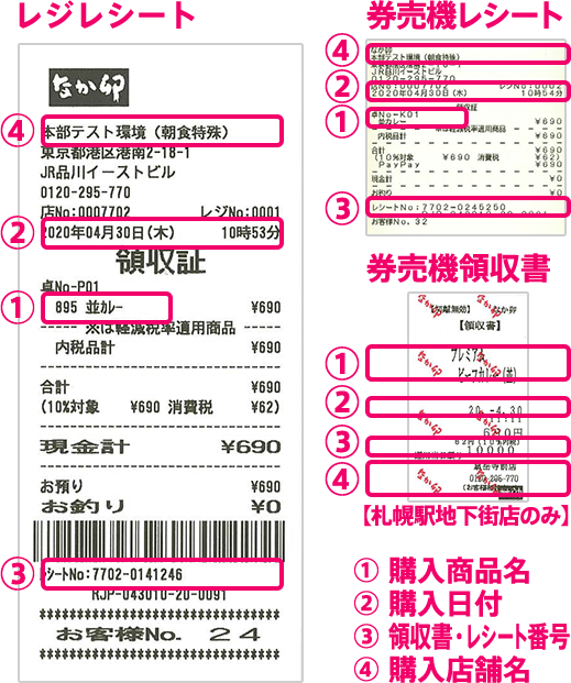 対象商品領収書の半券、レシート