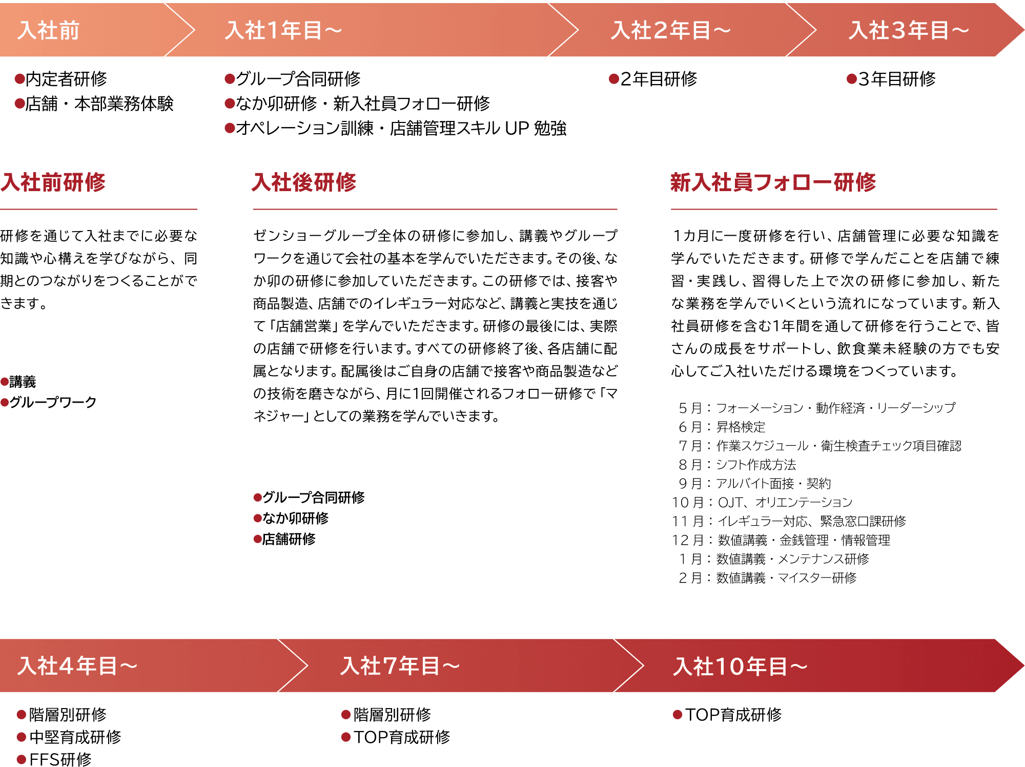 教育・研修・検定制度