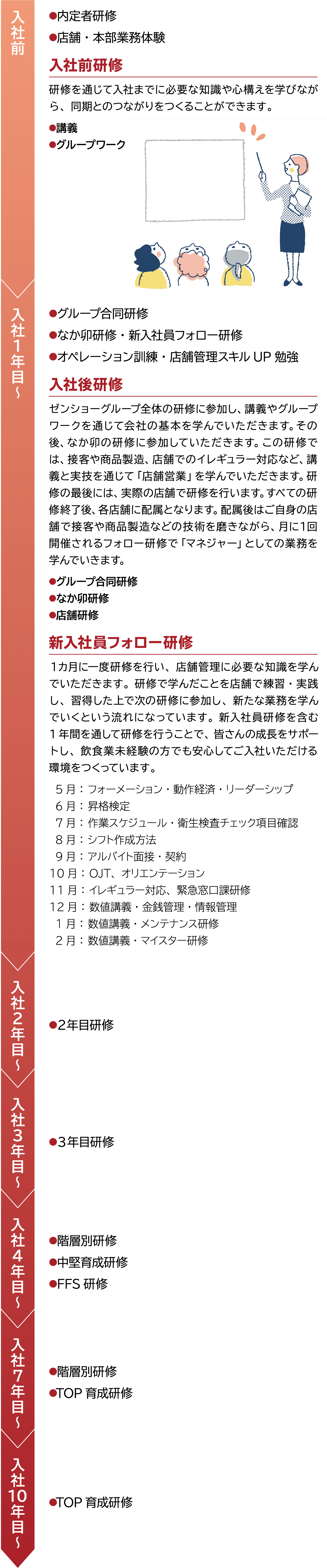 教育・研修・検定制度