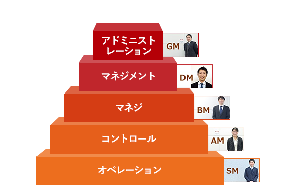 年4回