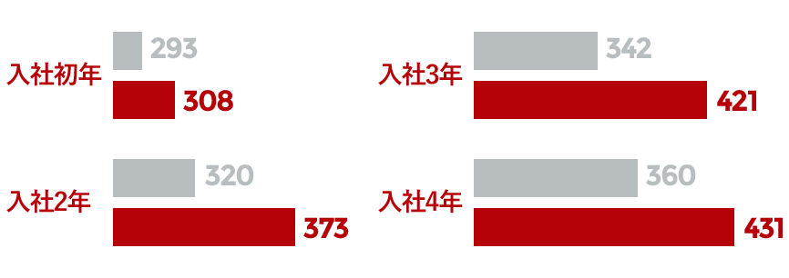 +79万円