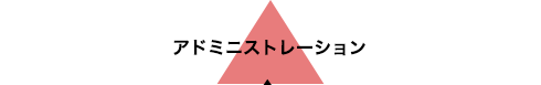 アドミニストレーション