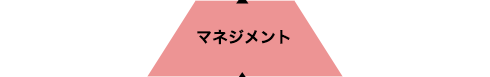 マネジメント