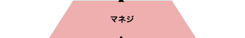 マネジ