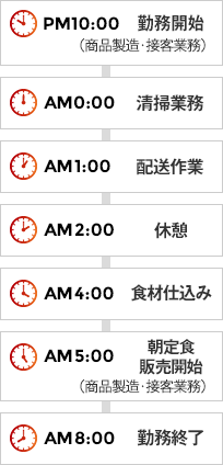 1日のスケジュール